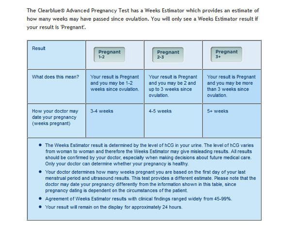 clearblue advanced pregnancy test with weeks estimator reviews