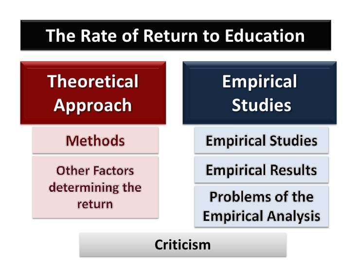 difference between empirical literature review and theoretical literature review