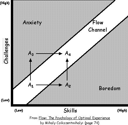 flow the psychology of optimal experience review