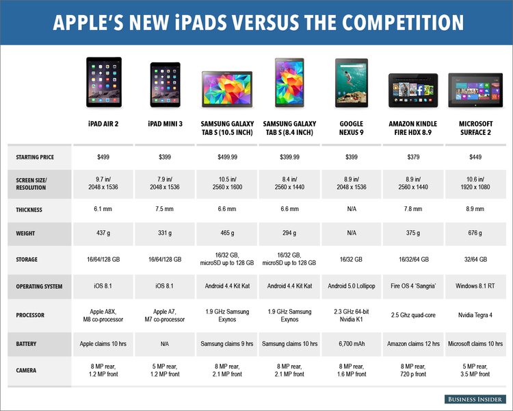 apple ipad 2 reviews and comparisons