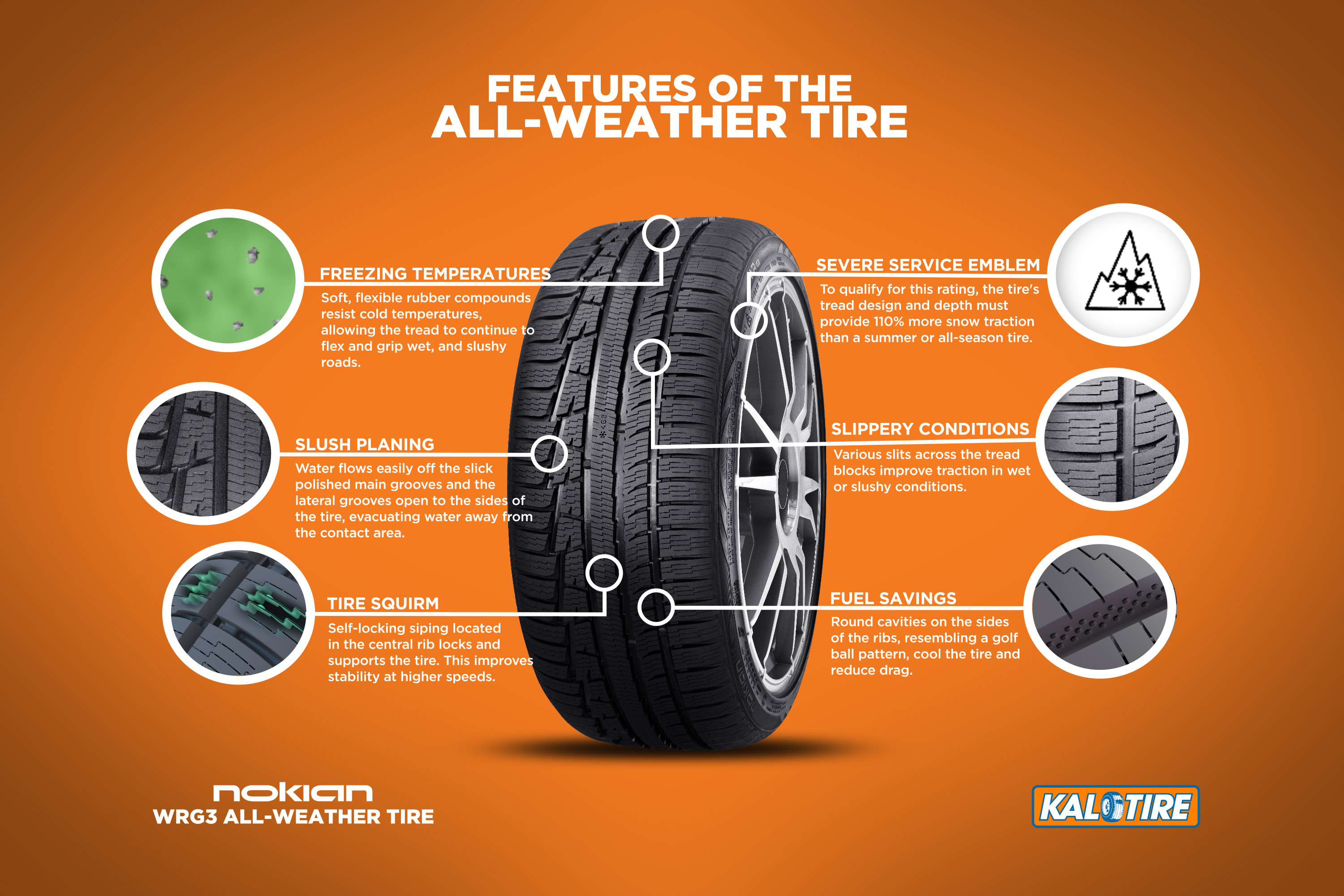all weather tires reviews 2015
